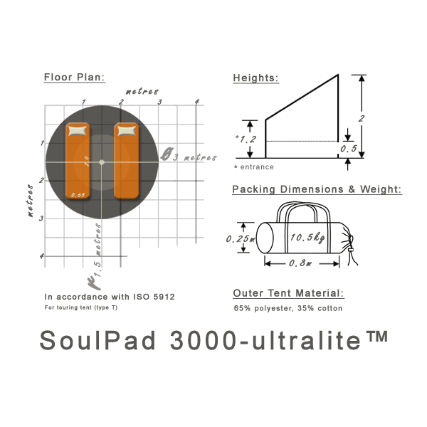 SoulPad 3000-ultralite Dimensions