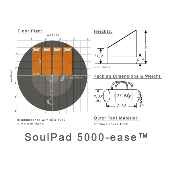 SoulPad 5000-ease Dimensions
